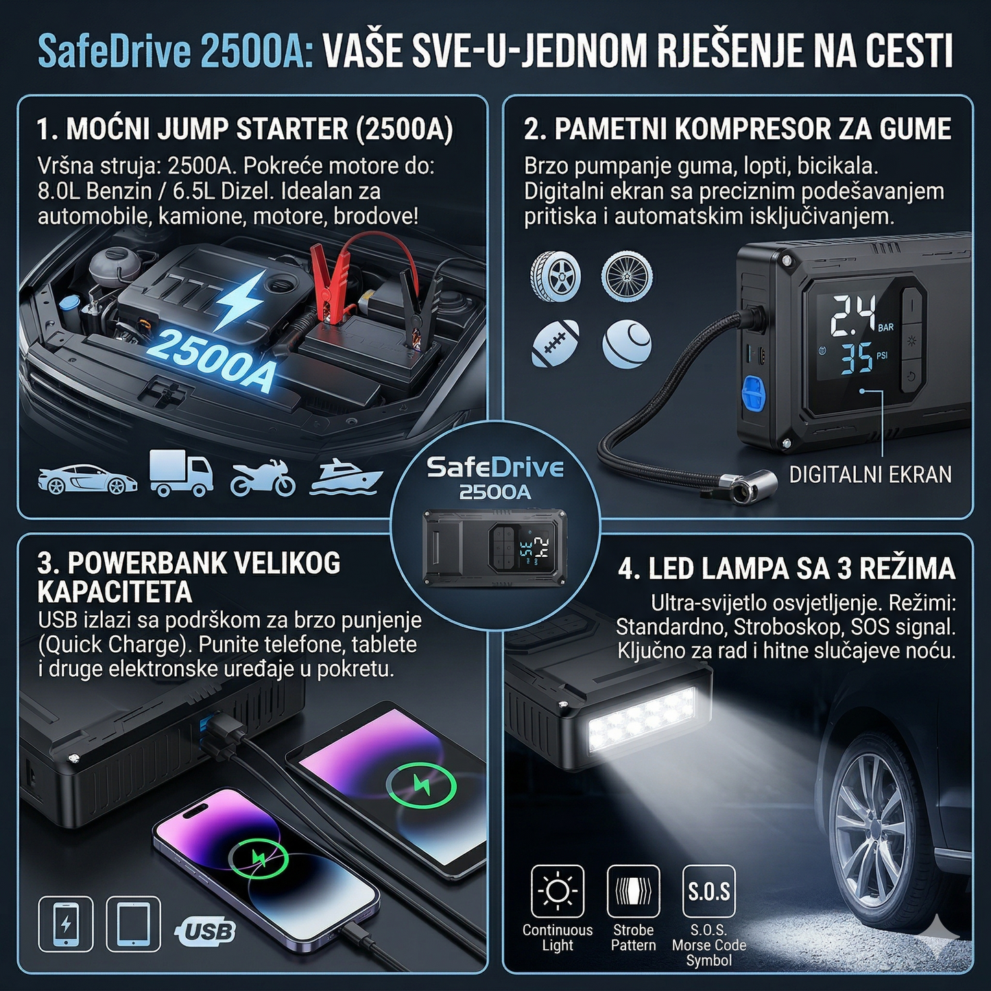 SafeDrive 2500A – 4u1 Starter + Kompresor + PowerBank + Lampa
