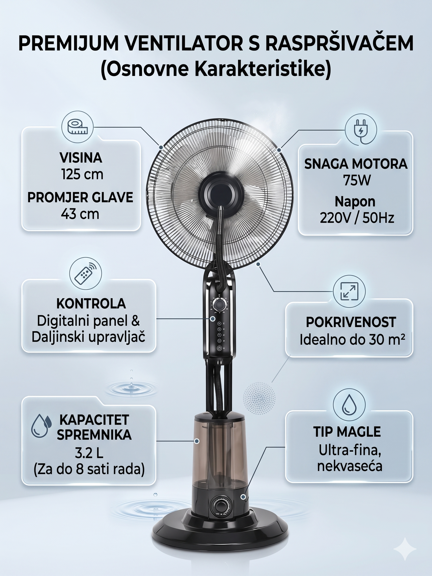 Ventilator sa Vodenom Maglom i Daljinskim Upravljačem